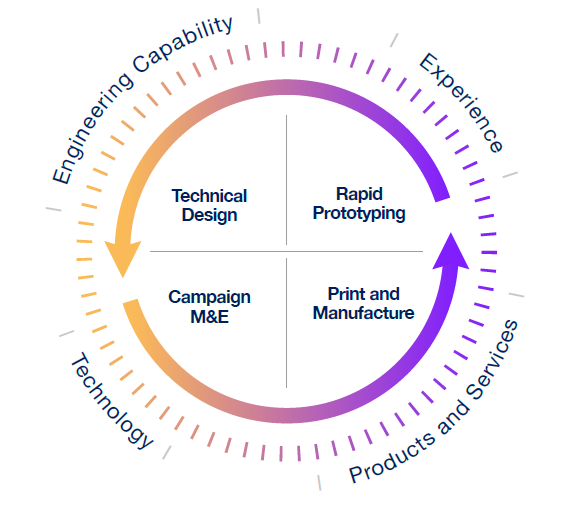 Proudly South African